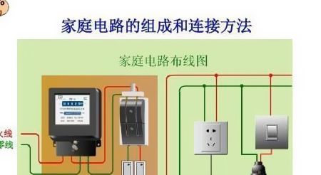 高壓輸電線只要前方沒有零線